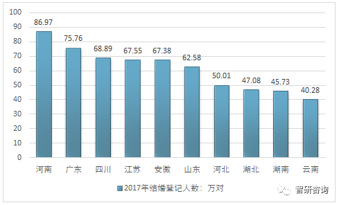 我國結婚率繼續下滑國民生育意願疲軟二孩政策亟待激勵