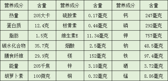 木耳营养成分表100克图片