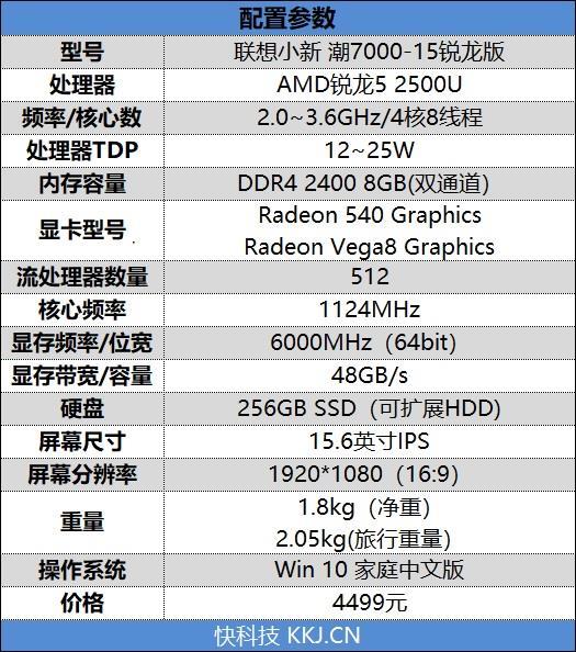 进击的AMD！联想小新潮7000-15锐龙版评测