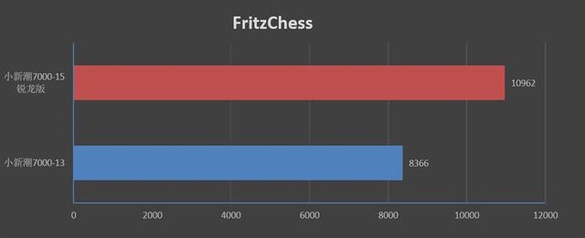 进击的AMD！联想小新潮7000-15锐龙版评测