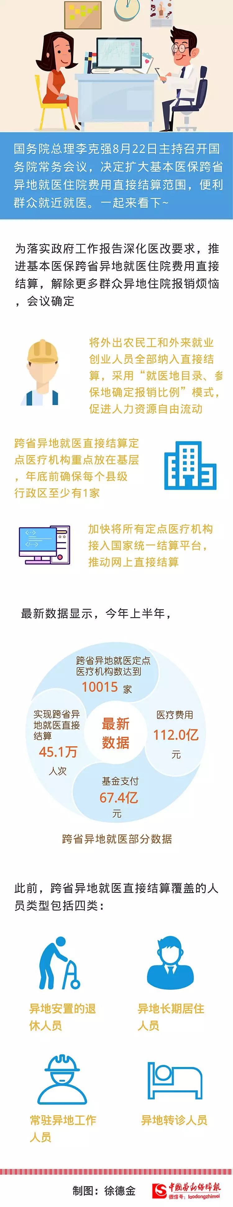 今年上半年,我国实现跨省异地就医直接结算45.1万人次,是上年全年的3.