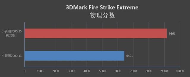 进击的AMD！联想小新潮7000-15锐龙版评测