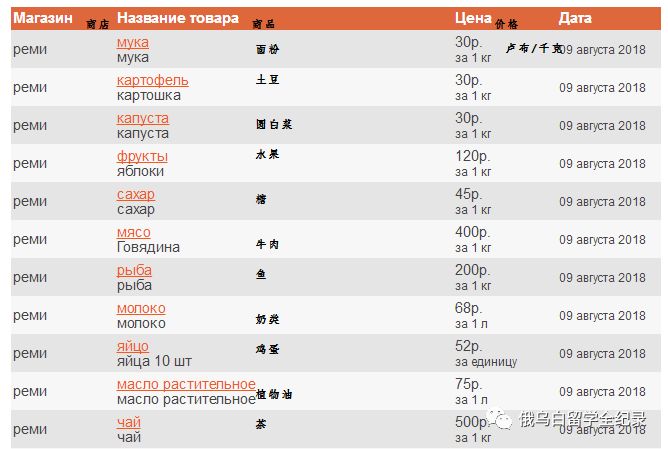 俄罗斯物价上涨图片