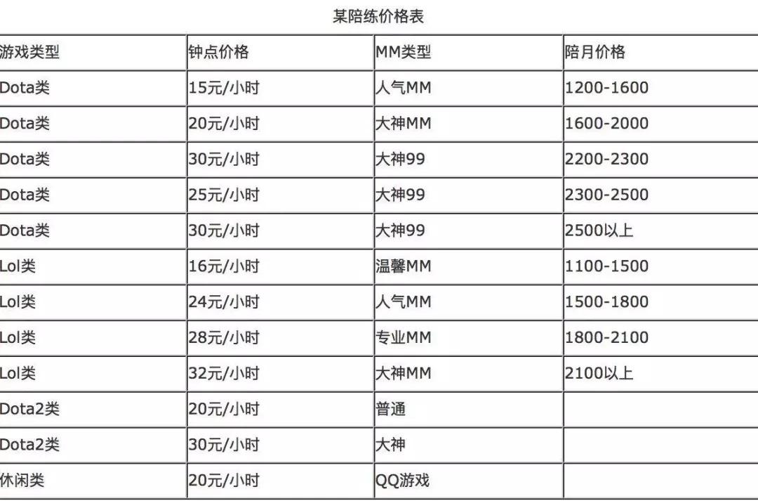 (网上流传的游戏美女陪玩价格表)(网传表格和文件夹)游戏陪玩是电子