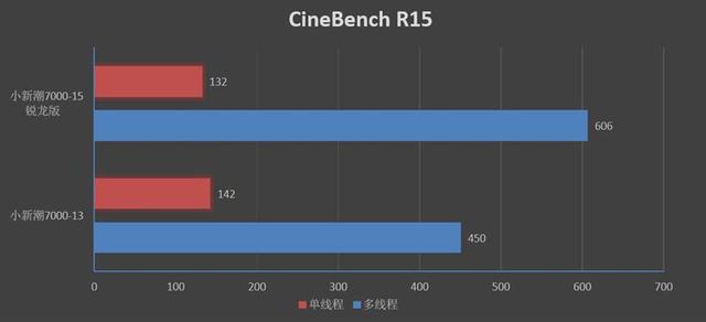 进击的AMD！联想小新潮7000-15锐龙版评测