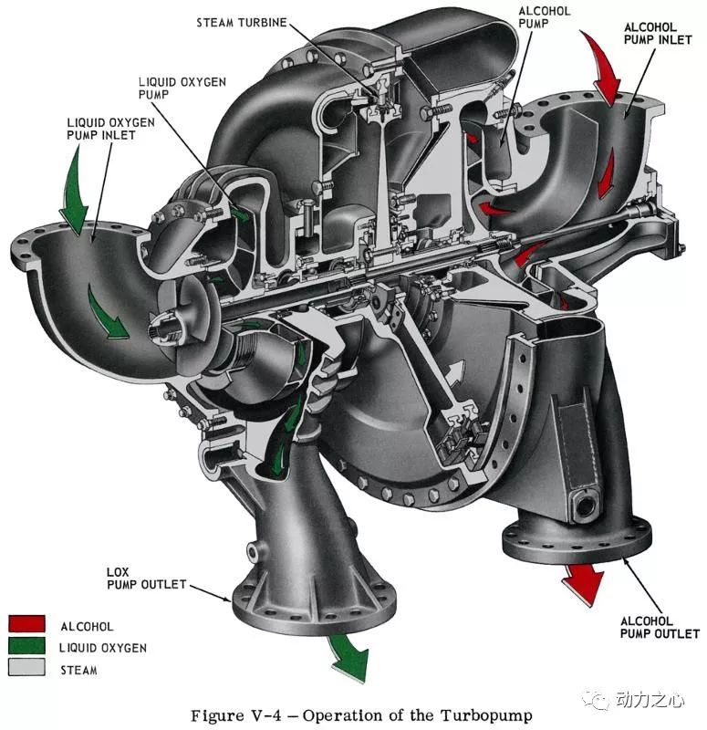 火箭发动机涡轮泵原理图片