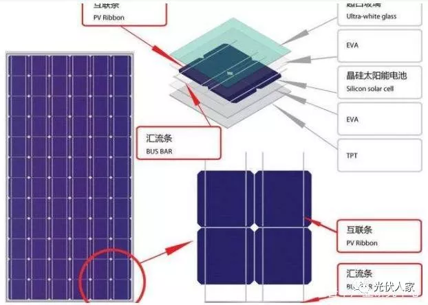 晶硅太阳能电池,未来几年发展的黄金期