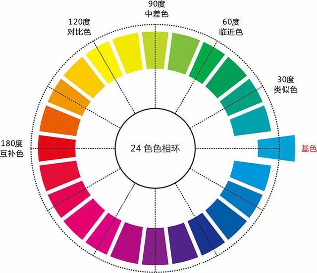 饱和度色环图片