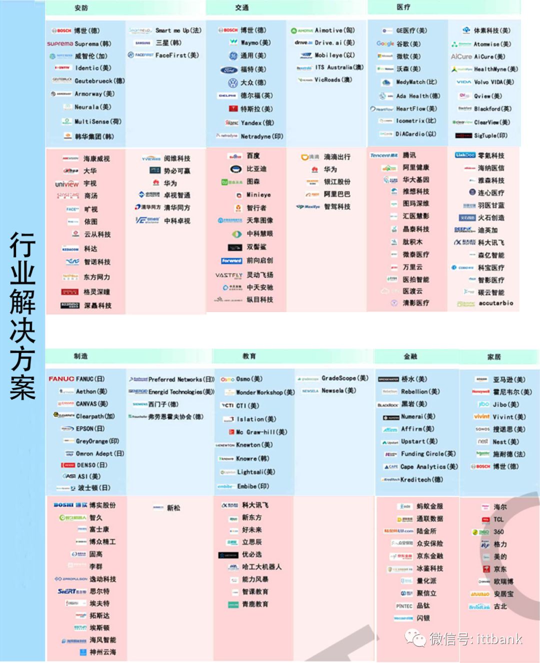 通俗易懂的ai知識體系圖及其產業鏈全景圖經典收藏