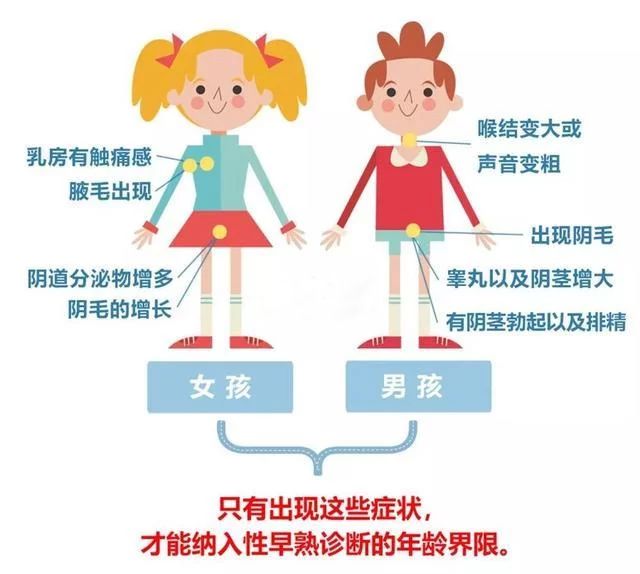 四岁小女孩乳房竟然已经发育,家长们都要注意了!