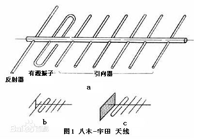 八木天线制作方法图纸图片