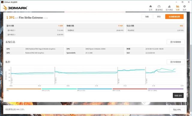 进击的AMD！联想小新潮7000-15锐龙版评测