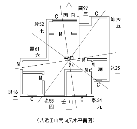 丙山壬向阳宅布局图图片