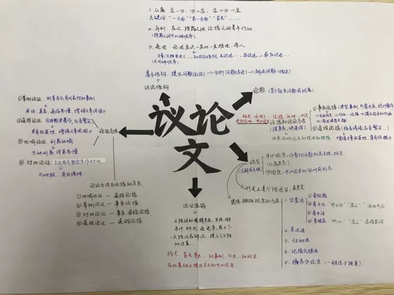 課堂筆記到底應該怎麼記?複習的時候才能清晰明瞭!_思維