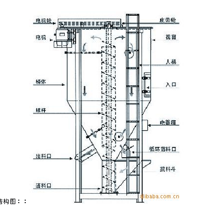 大型立式攪拌機廠家結構圖