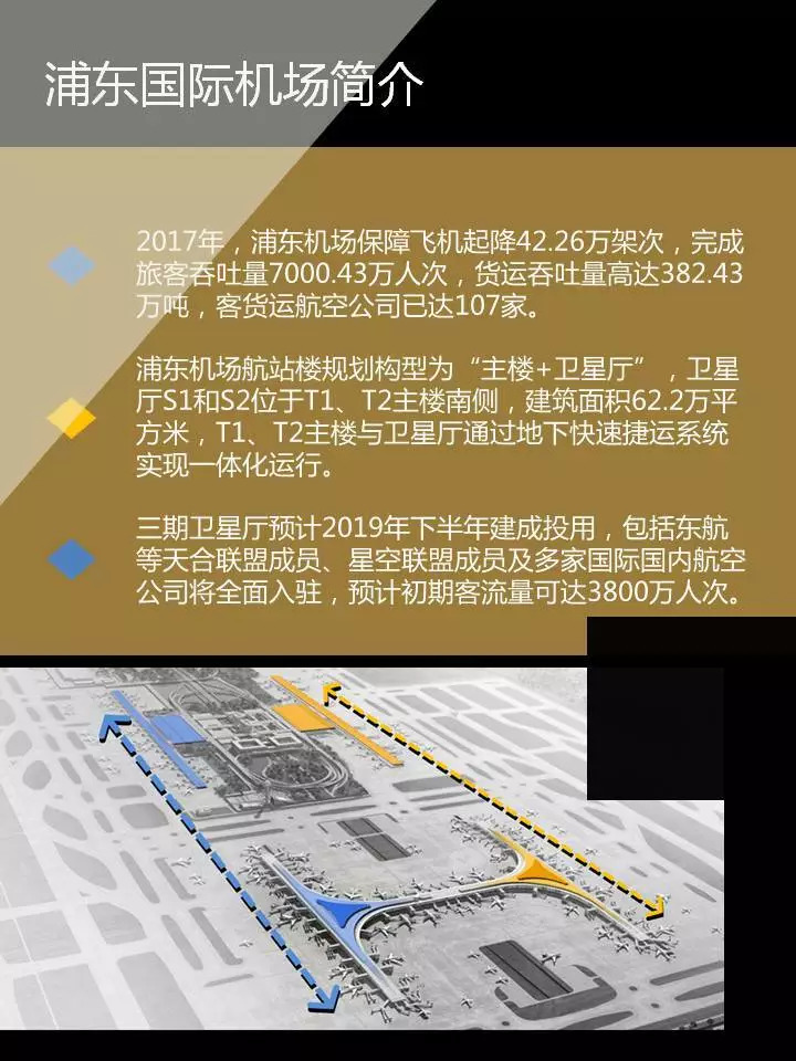 头条上海浦东机场卫星厅商业招商预告