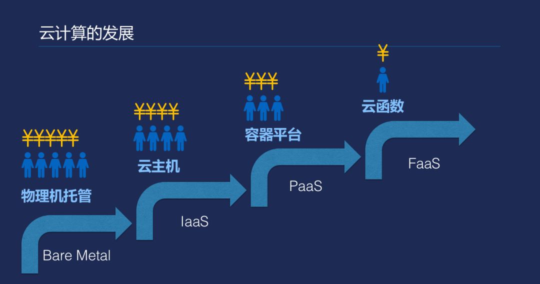 云计算服务器与云主机的关系（云计算服务器与云主机的关系是） 云盘算
服务器与云主机的关系（云盘算
服务器与云主机的关系是） 新闻资讯