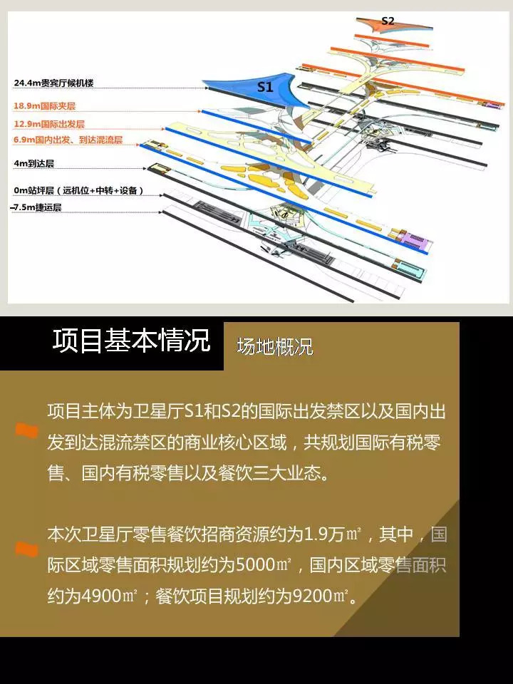 头条上海浦东机场卫星厅商业招商预告