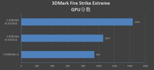 进击的AMD！联想小新潮7000-15锐龙版评测