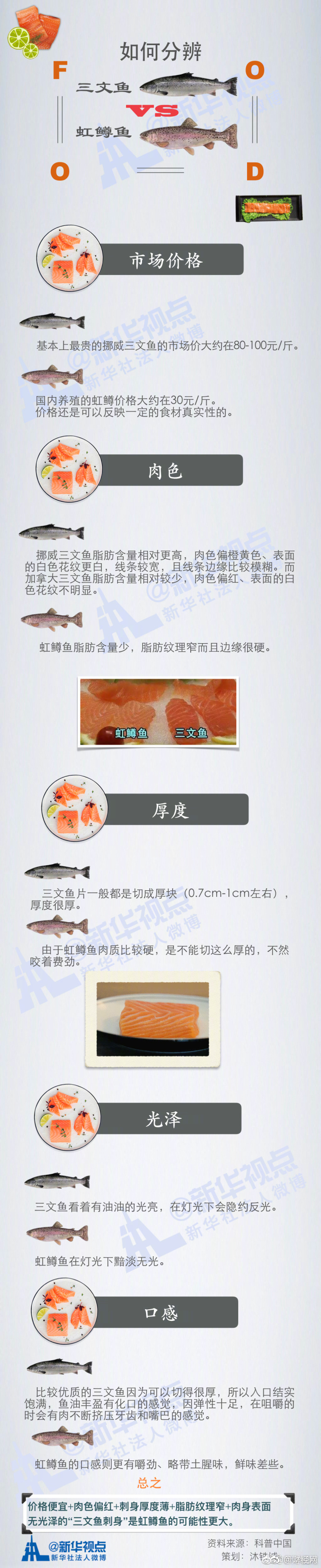 新华社：一图读懂如何分辨三文鱼和虹鳟鱼