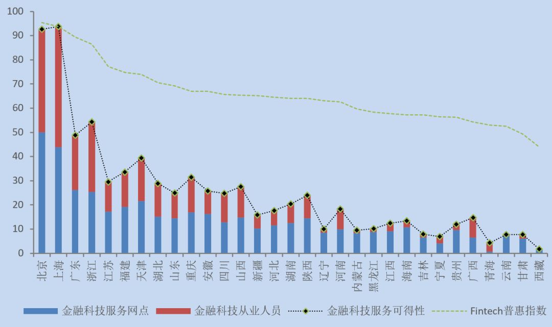 《fintech視角下金融服務實體經濟研究報告》(下)