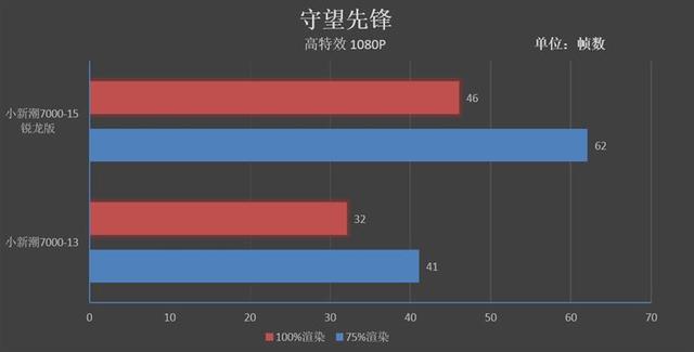 进击的AMD！联想小新潮7000-15锐龙版评测