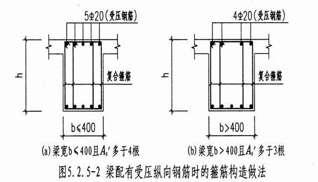 鋼筋工程量計算——梁鋼筋計算和對量及計算要點(4)