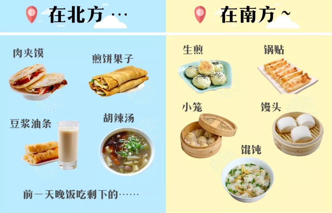 中国南北饮食差异图片