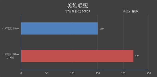 小米笔记本Pro GTX评测：满血的i7有多强