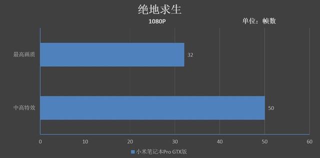 小米笔记本Pro GTX评测：满血的i7有多强