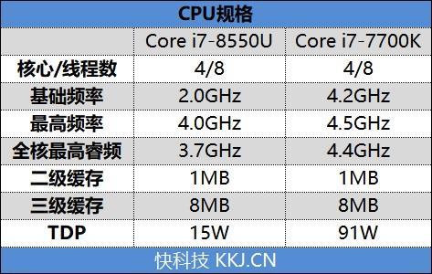 小米笔记本Pro GTX评测：满血的i7有多强