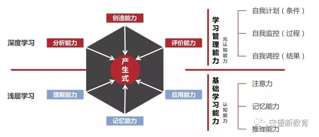 真正决定你人生高度的是你的深度学习能力深度学习的价值和途径