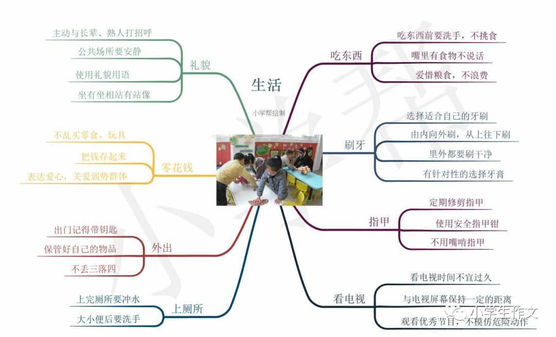 大学生新学期思维导图图片