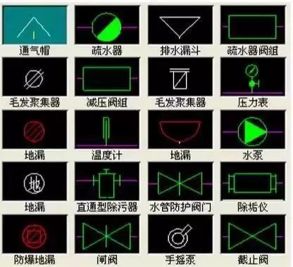 乾貨33條cad製圖技巧315個閥門符號畫法化工人必知