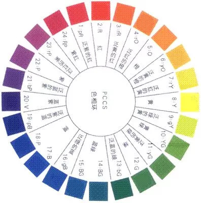 鄰近色對比色環上任意三個相鄰的顏色,被稱為鄰近色.