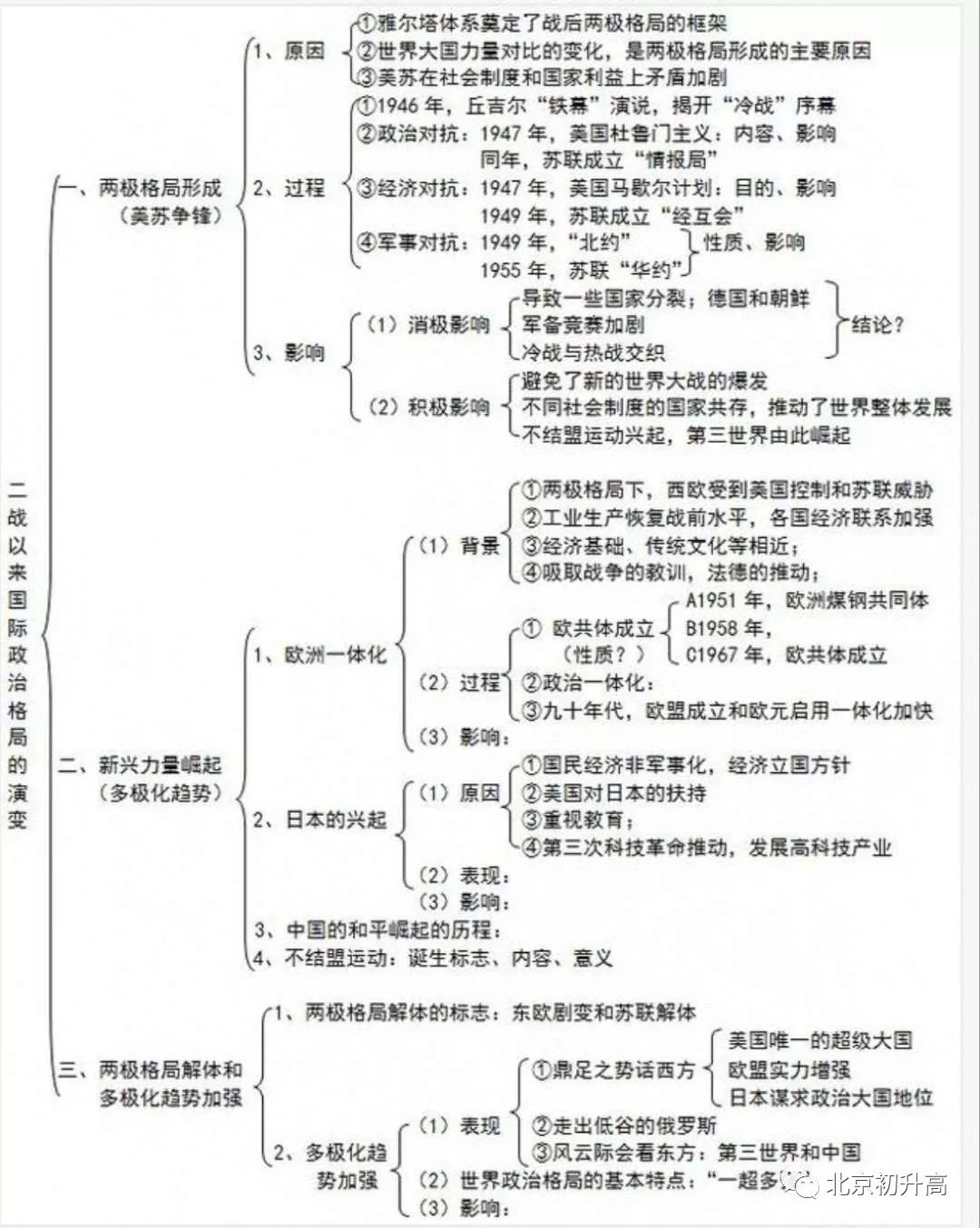 苏武传事件思维导图图片