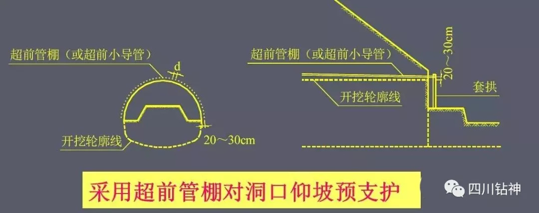 钻神技分享隧道零开挖进洞施工三维图解一看就会