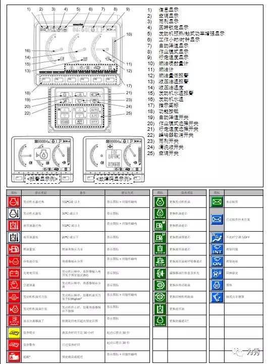 小松7仪表盘按键图解图片