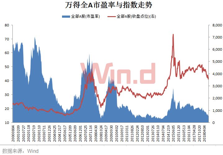 同期萬得全a指數翻兩倍_漲幅高達