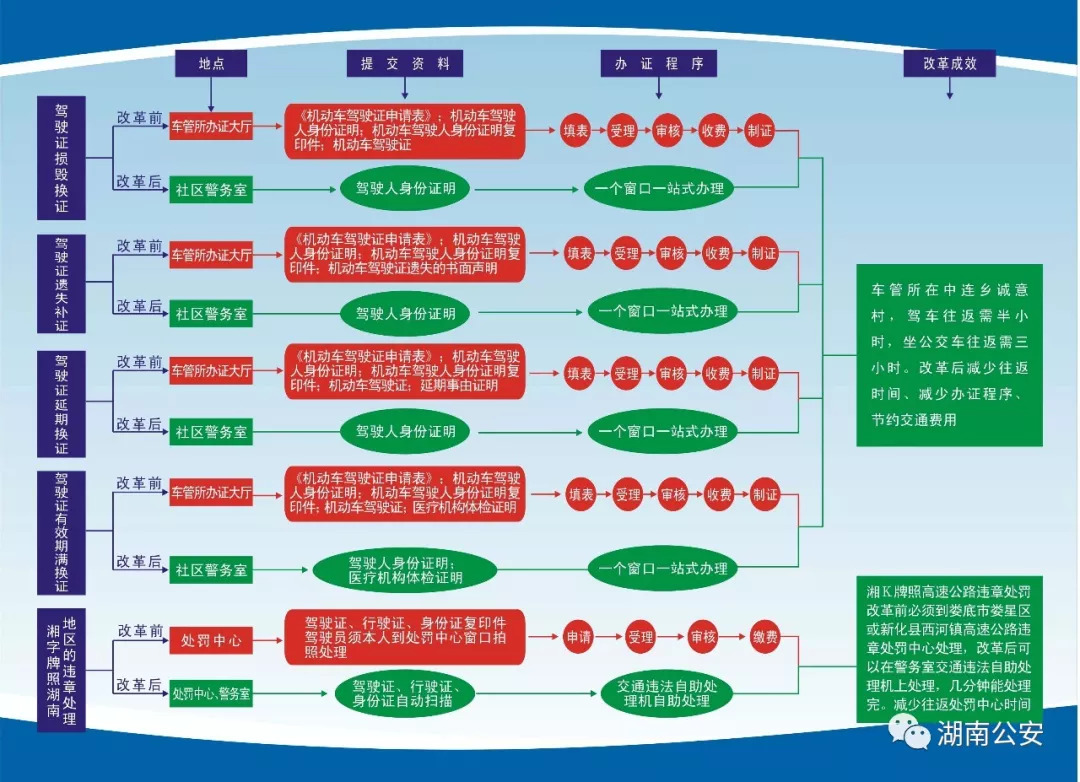 警务序列改革图解图片