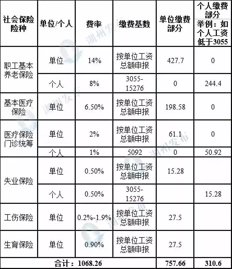 社保基数调整2019 2017广西南宁社保基数比例