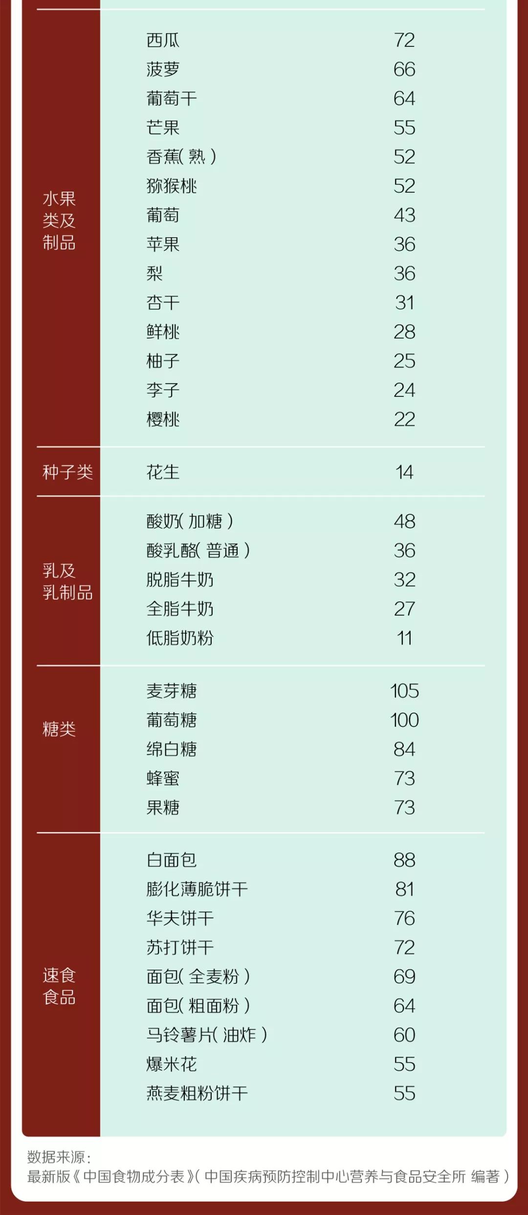 降血糖最有效5种食物图片