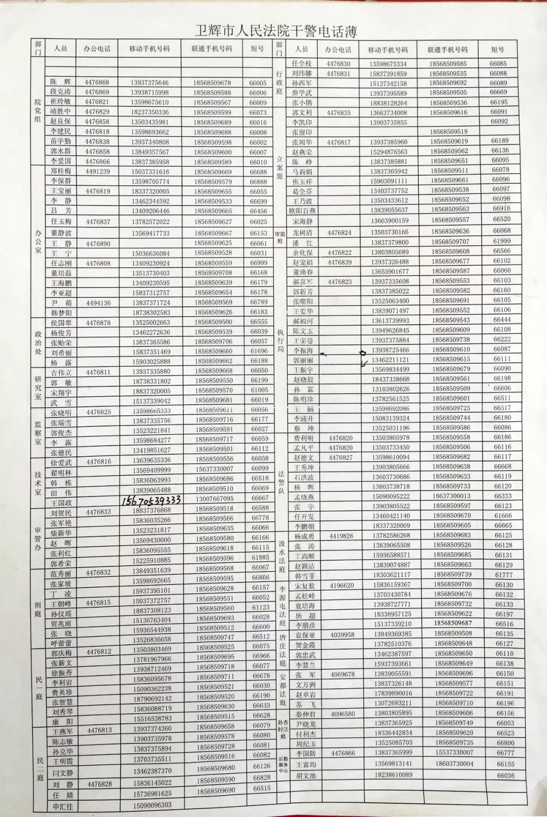 新乡卫辉市人民法院干警电话薄