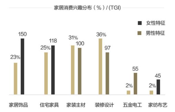 熱點話題|2018中國家居家裝行業及消費者發展趨勢