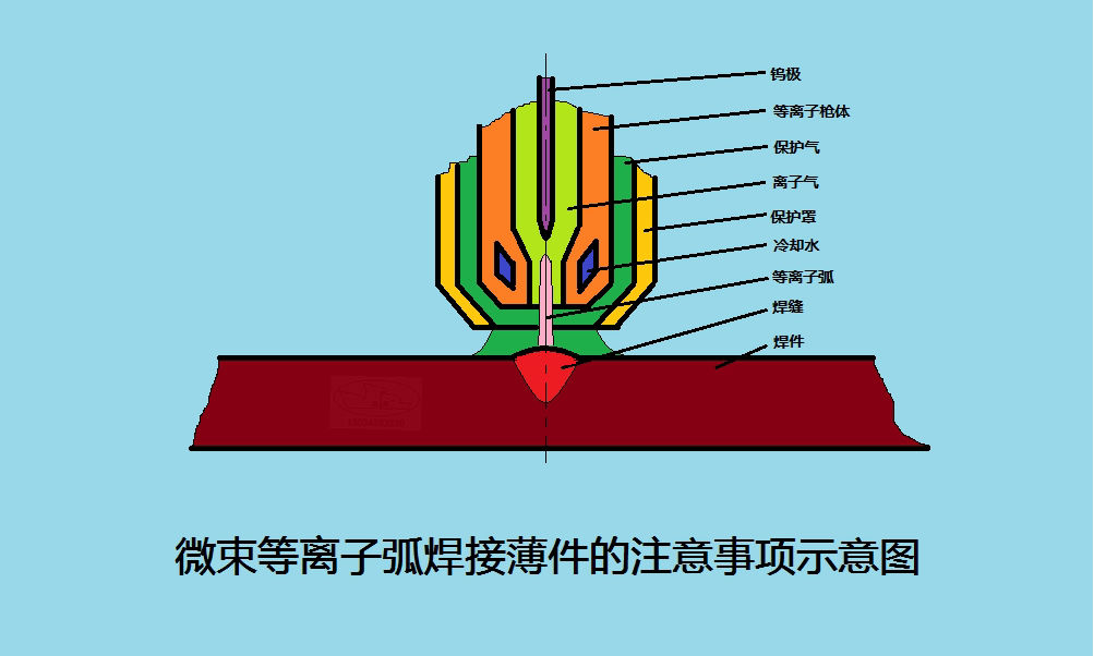 微束等离子弧焊接薄件的注意事项