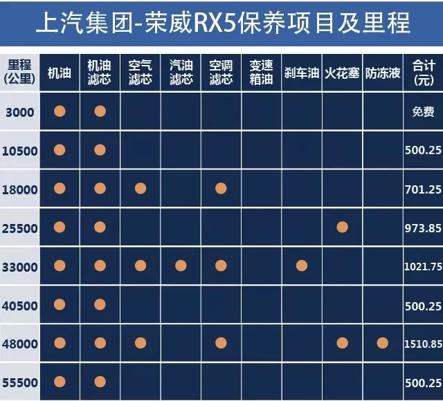 究竟是合资标准还是国产标准领克02与两款热门suv保养对比