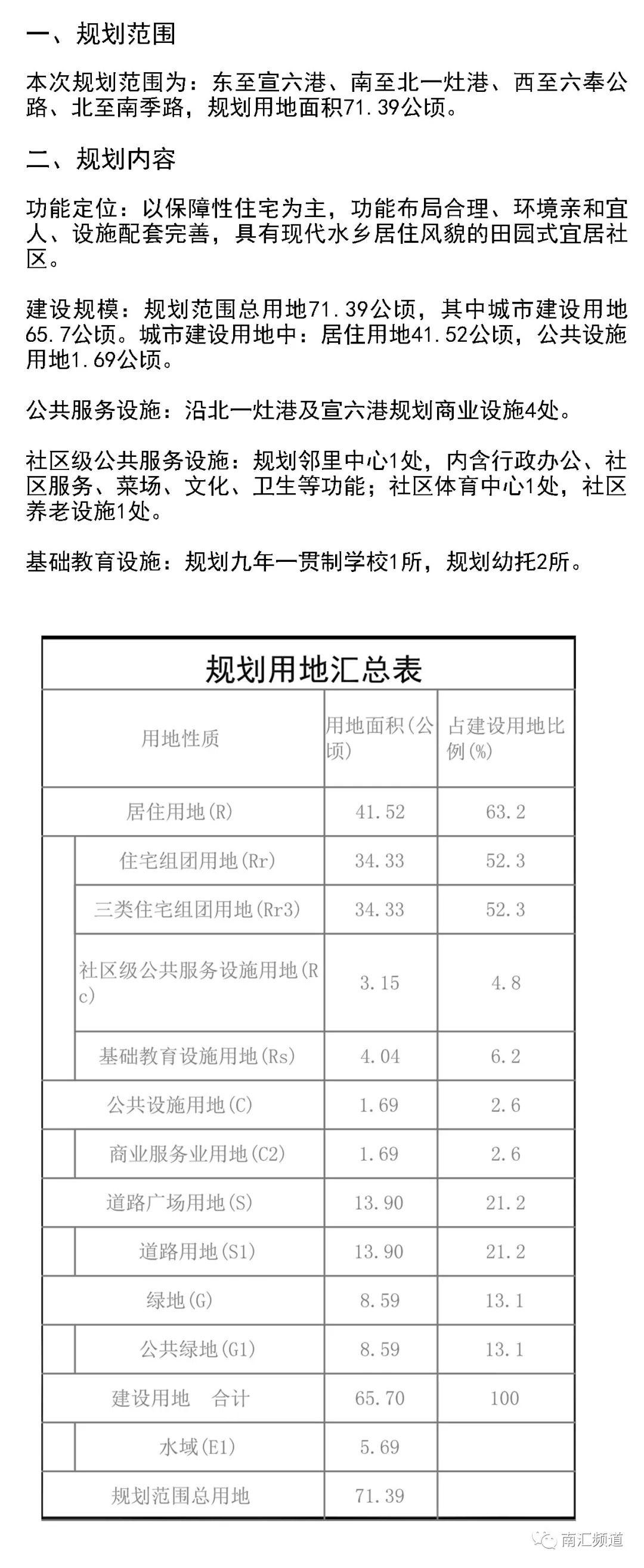 集中安置宣桥,老港农民动迁户,地铁16号线野生动物站旁规划安置房