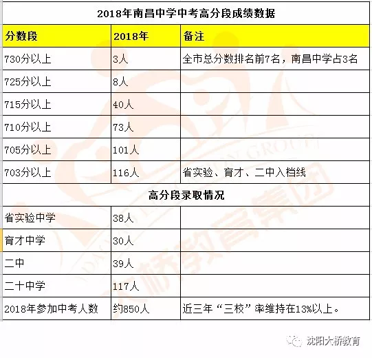 10作息時間11初一課表展示(以2017年為例)精彩內容回顧瀋陽各區35家