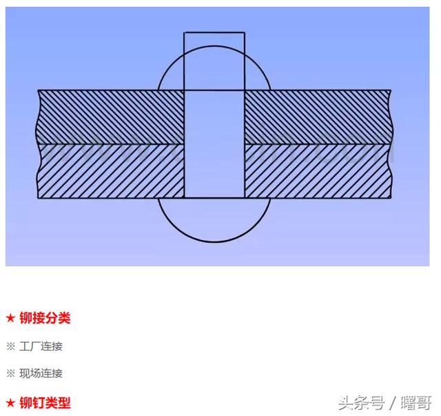 一分鐘看懂鋼結構圖紙