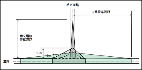 邝子宪普通公路平交口安全问题突出如何通过渠化设计提高安全性言究